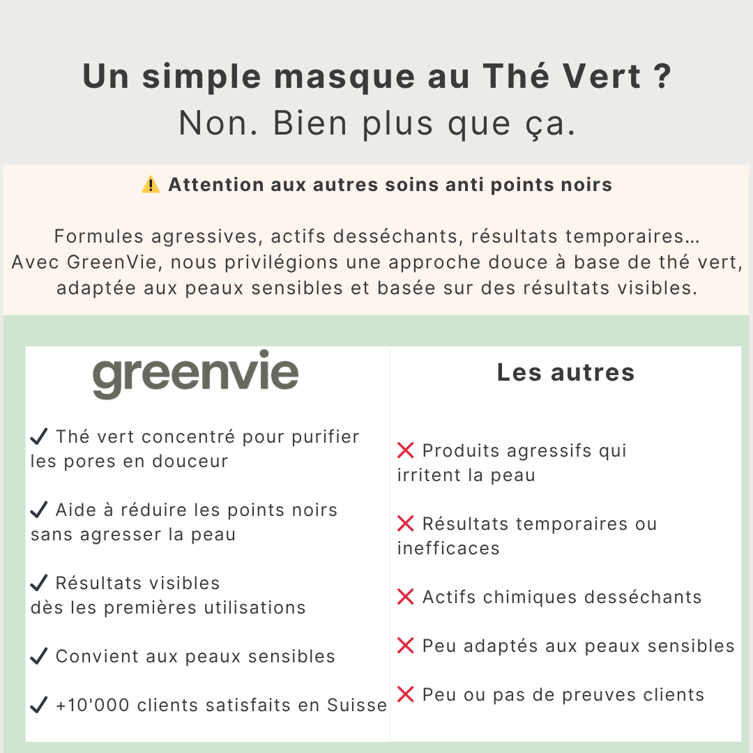 Masque Détox au Thé Vert