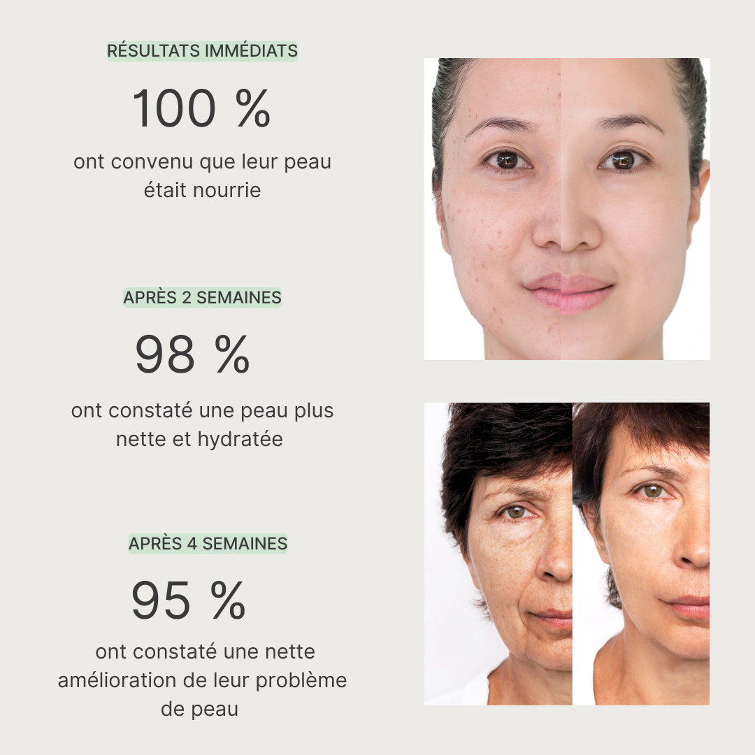 Masque Détox au Thé Vert