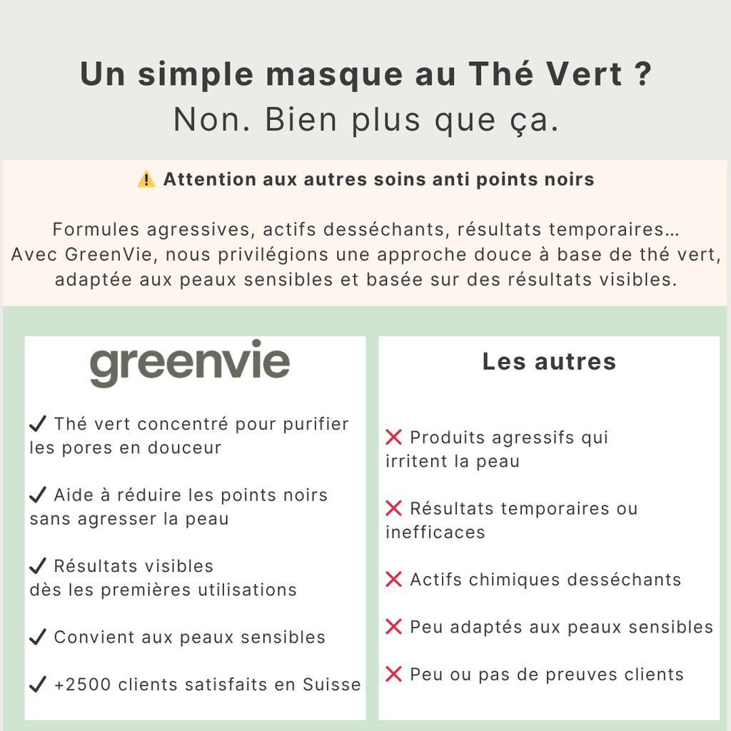 Masque Détox au Thé Vert