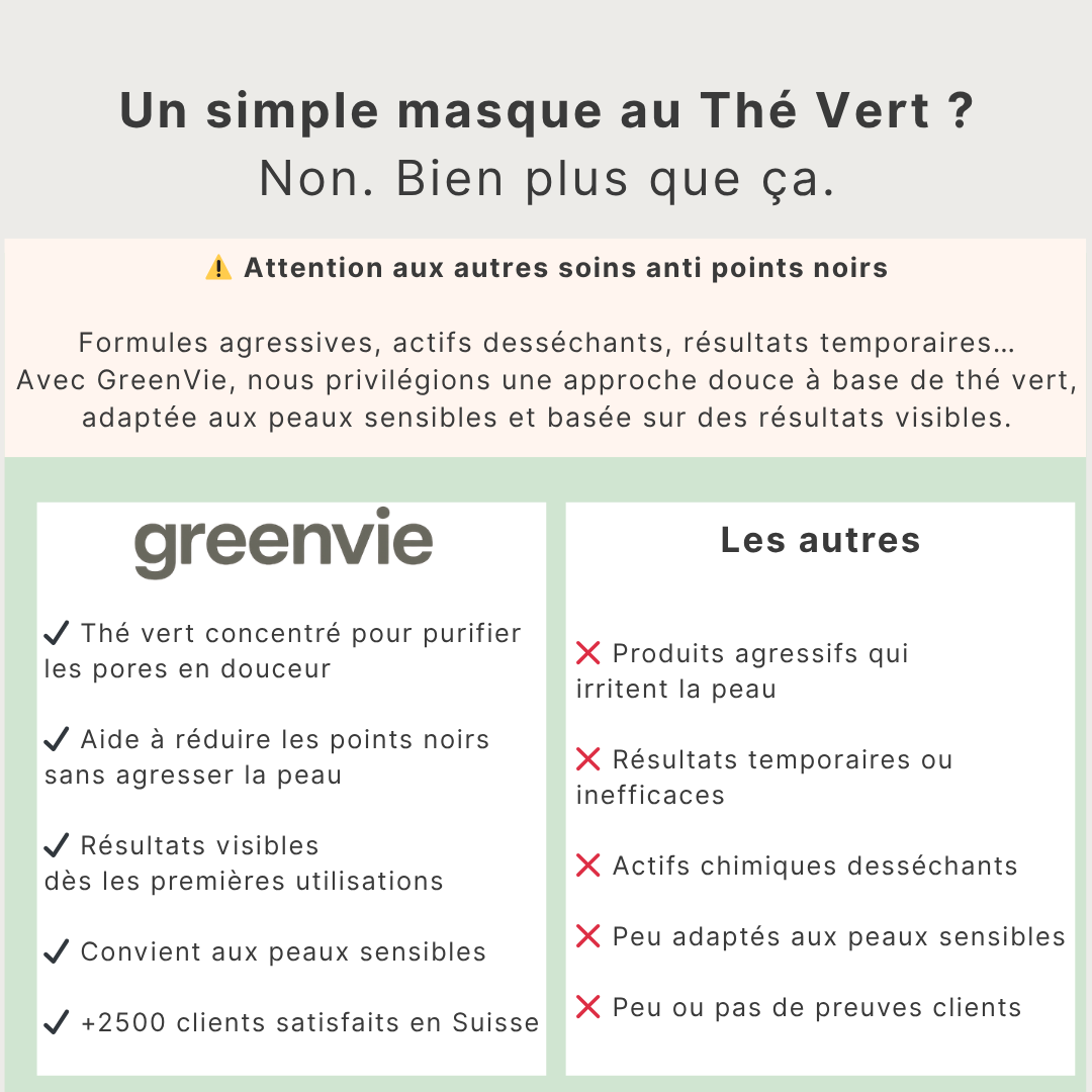 Masque Détox au Thé Vert