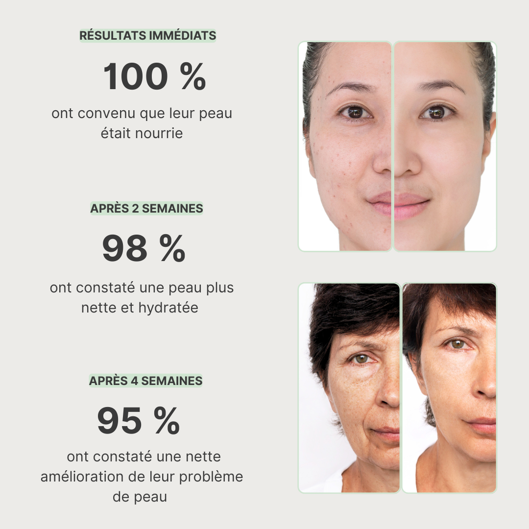 Masque Détox au Thé Vert