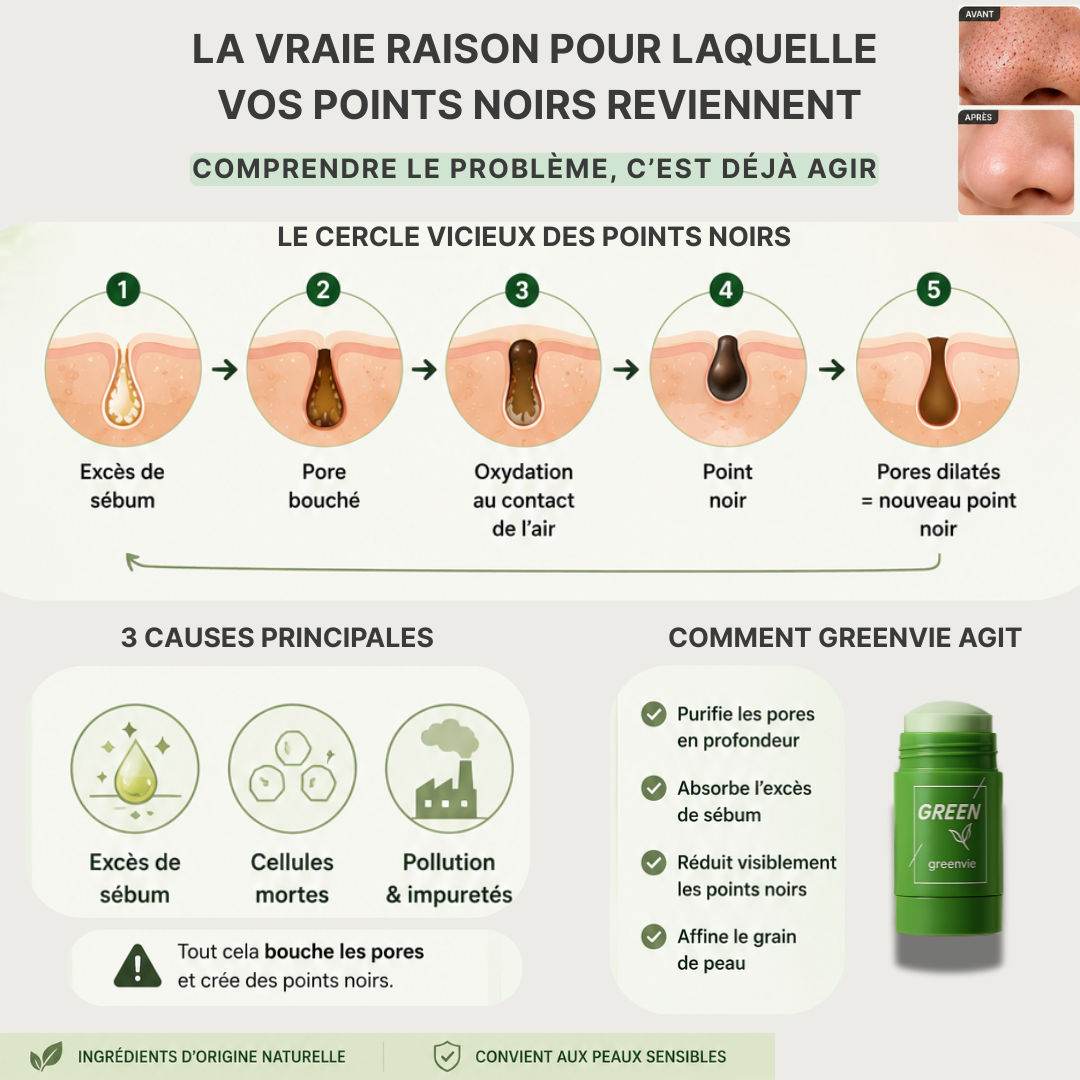 Masque Détox au Thé Vert